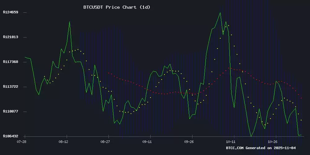比特币价格预测:2025年-2040年分析