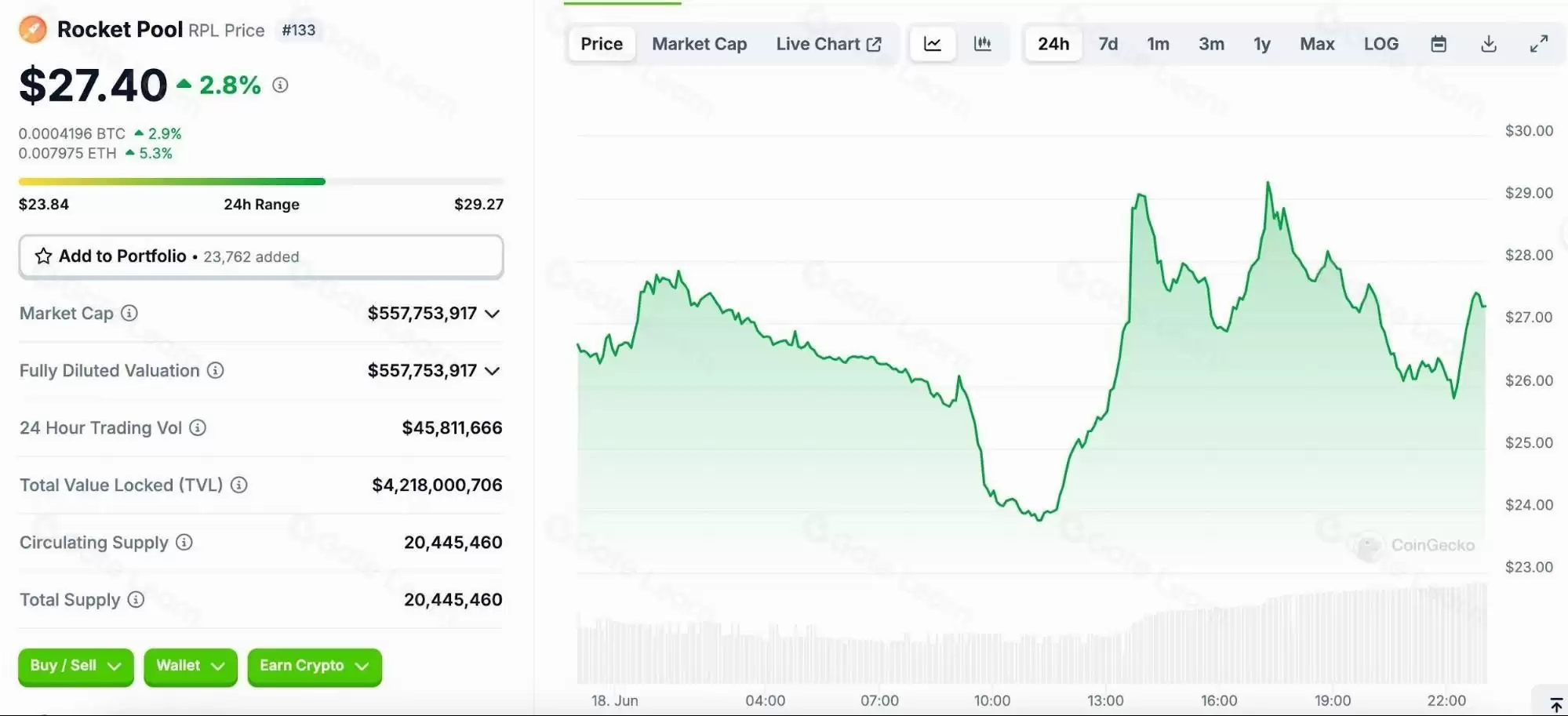 Rocket Pool（RPL）币是什么？如何运作？RPL特点、质押风险及代币模型