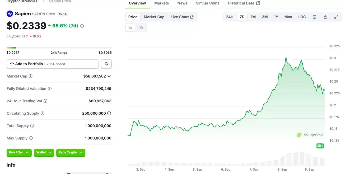 Base 生态又添猛将？AI 基础设施项目Sapien币是什么？一文详解