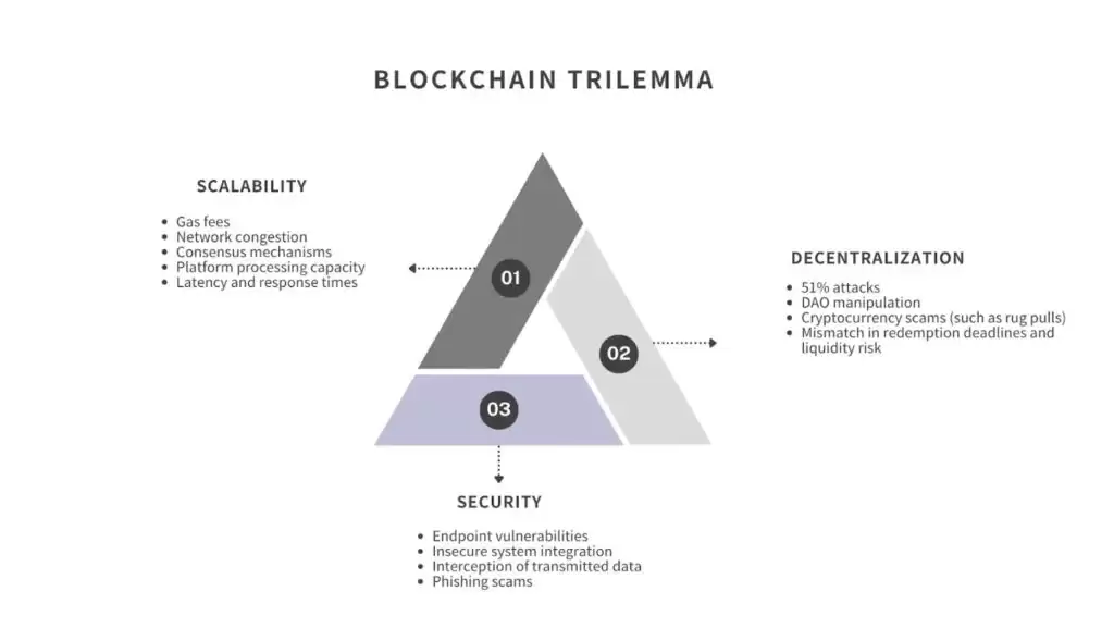 Nero：融合Web2 与Web3 的桥梁，开创多链稳定币支付新纪元