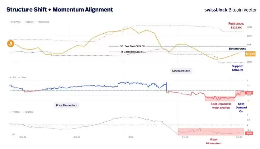 比特币价格分析