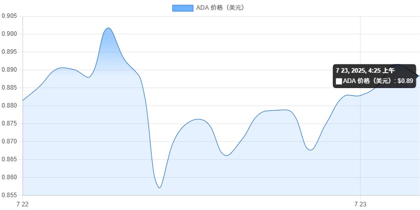 2025年七月最值得投资的高潜力加密货币汇总
