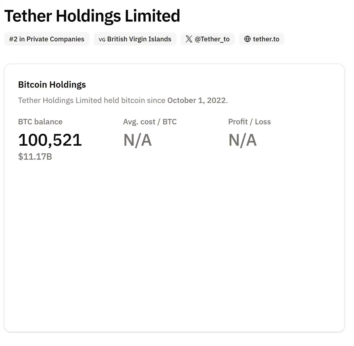 泰达币公司（Tether）否认比特币抛售传闻,确认继续投资BTC、黄金和土地