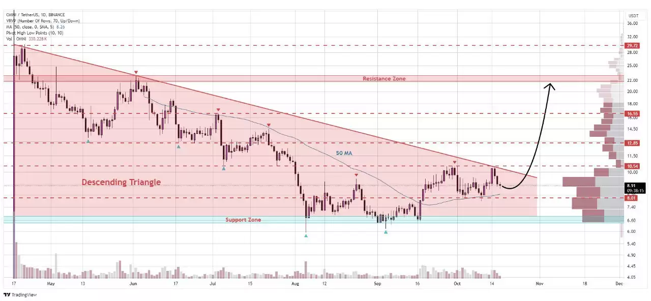 鲸鱼活动与市场情绪