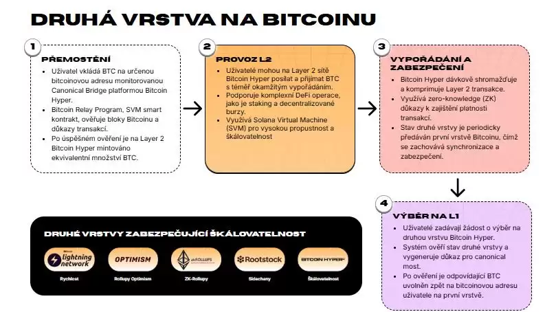Bitcoin Hyper（HYPER）币是什么？HYPER价格预测2025-2030年
