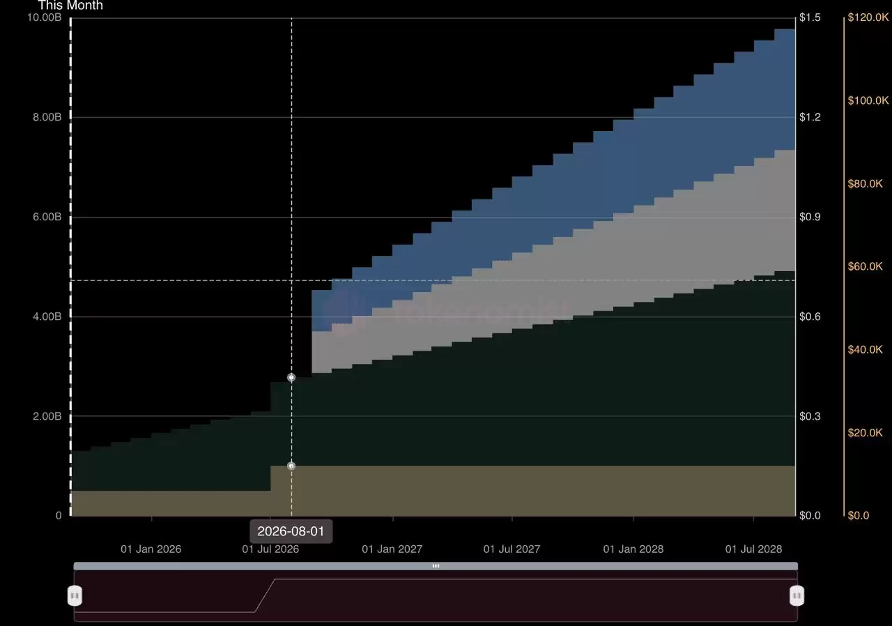 Plasma (XPL)币上线:空投高达 2500 万美元!XPL价格预测与投资重点介绍