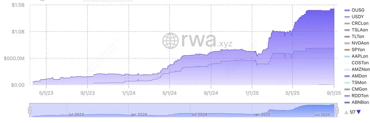 Ondo Finance (ONDO) 币是什么？如何开始使用Ondo 代币化股票？