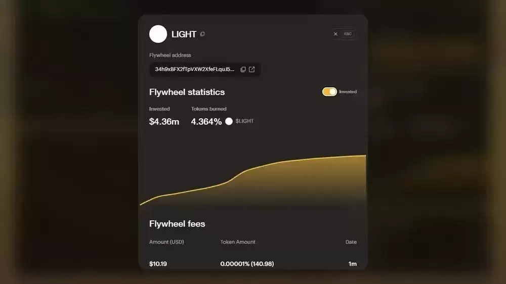 什么是LIGHT代币？LIGHT代币经济学及天堂DEX解读