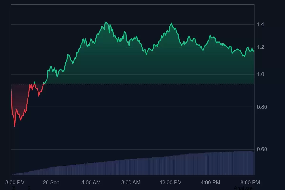 Plasma (XPL)币价格预测: 2025年、2026年至2030年