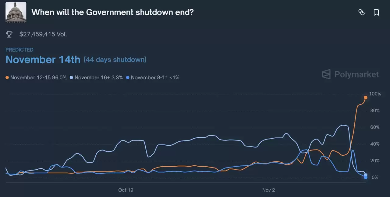 为什么 $MELANIA 迷因币在2025年引起如此多的关注？