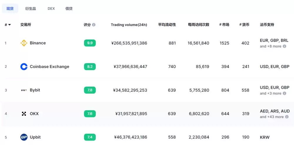 虚拟币账户申请注册教学