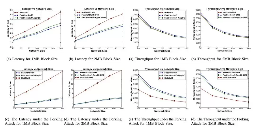 Plasma对链上支付影响