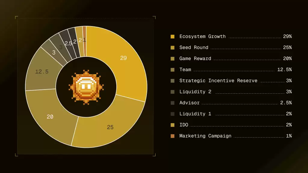 OKZOO(AIOT)币是什么？未来潜力如何？AIOT币价格走势分析与预测