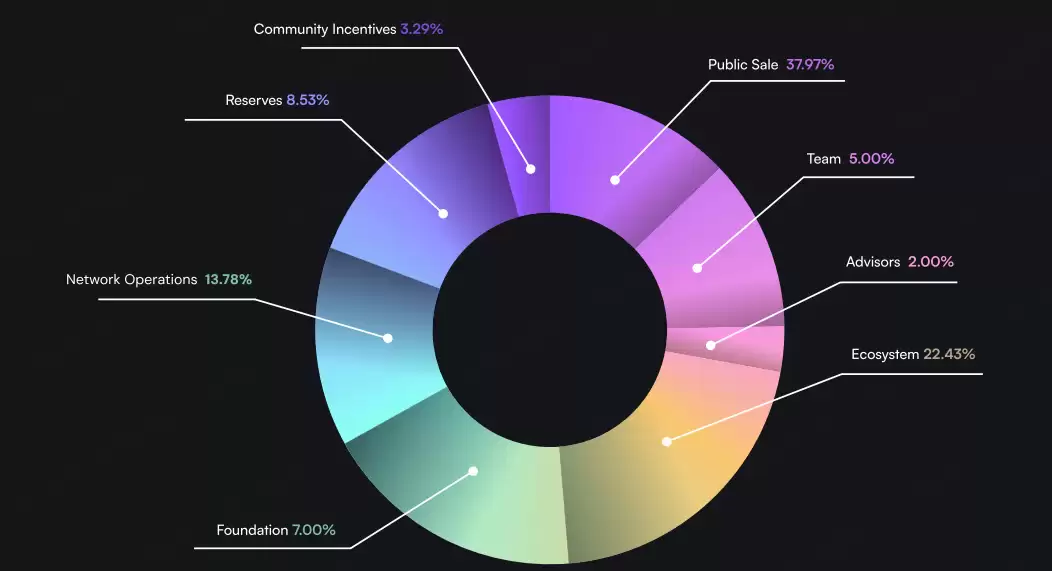 TICS 代币经济与分配模式