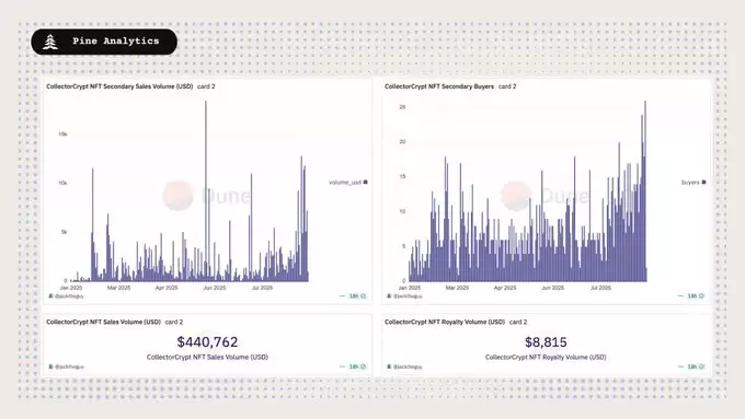 Collector Crypt(CARDS)币是什么？CARDS币价格走势分析及未来展望
