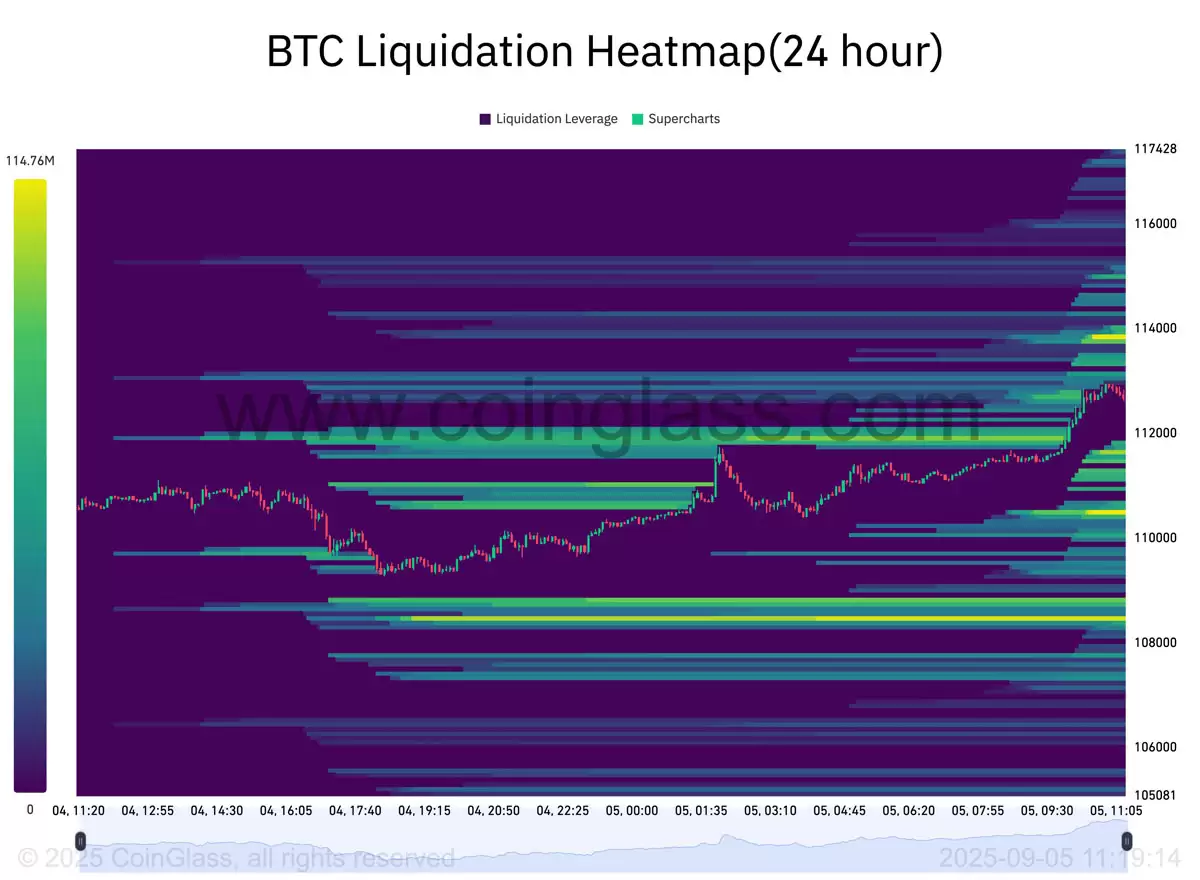 交易员警告:比特币（BTC）再现2025式