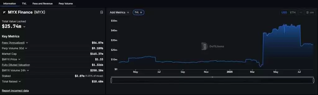MYX币怎么样?未来潜力如何?2025年能否达到6美元?MYX Finance价格预测