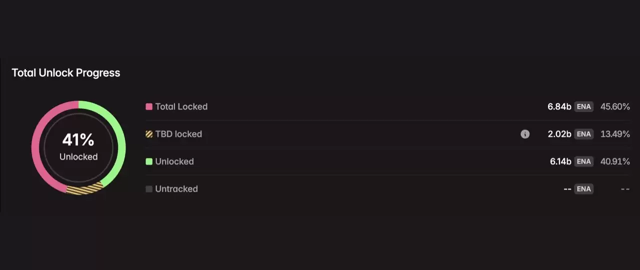 2025年8月代币解锁:29.9亿美元即将进入加密市场,一文介绍