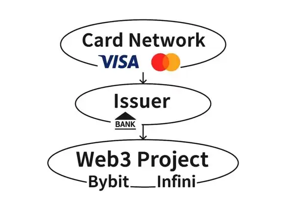 Infini card退场,U卡式微？透视 Crypto 支付的终局与出路