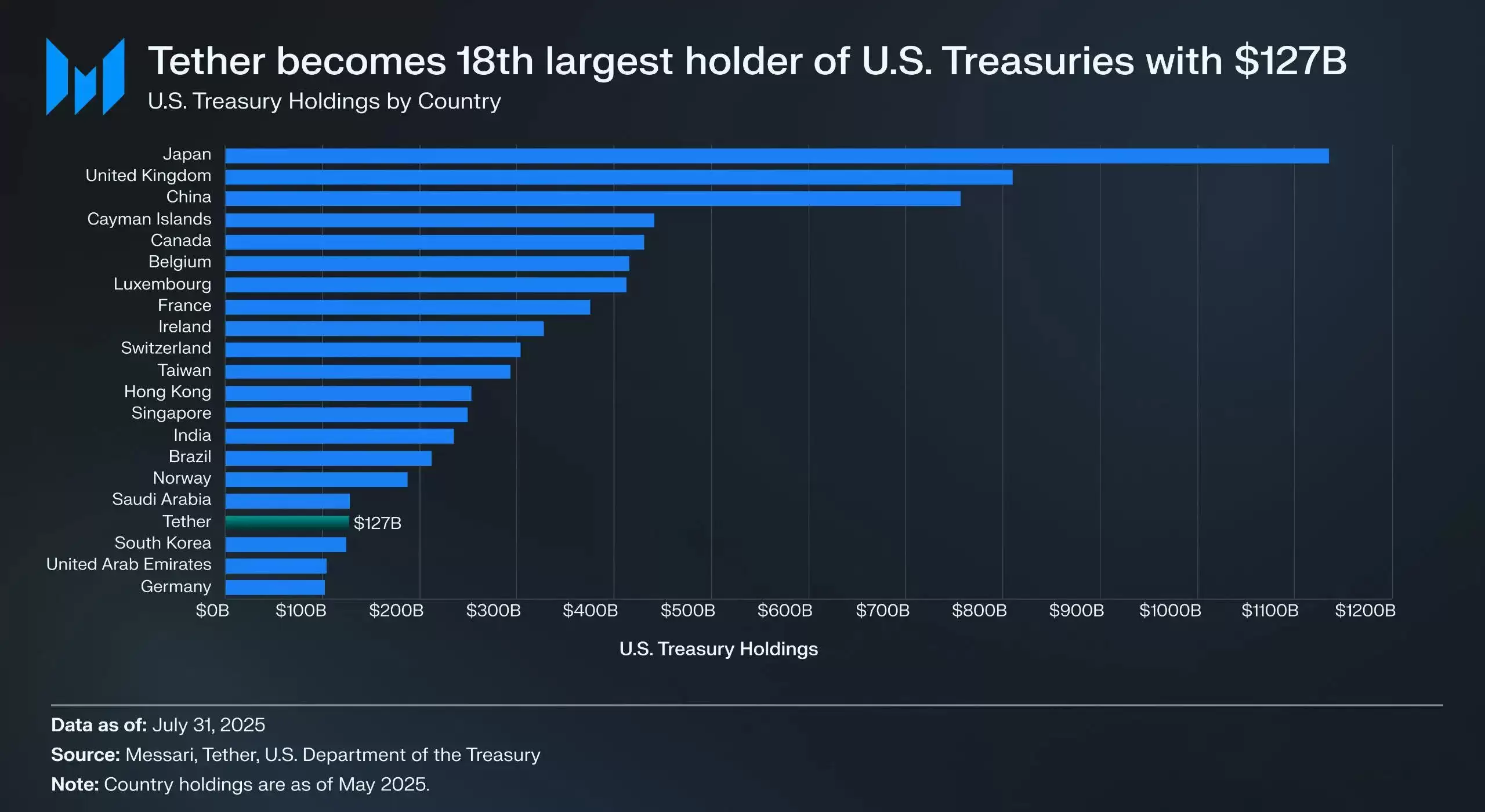 收益型稳定币是什么？五大头部项目盘点:USDe、USDY、PYUSD