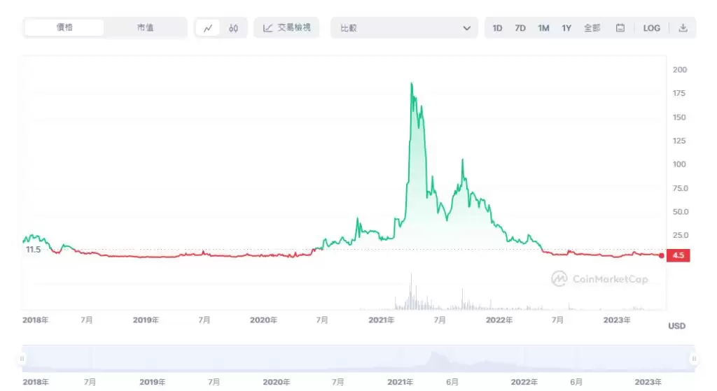 Filecoin(FIL)币是什么？如何购买？FIL币价格走势、未来及投资教学