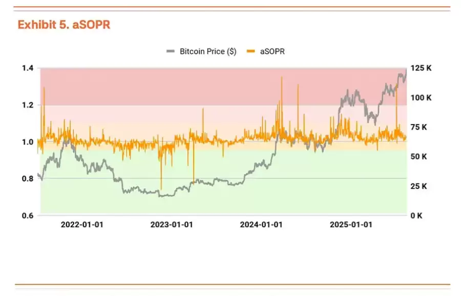 基于创纪录的流动性和机构采用，比特币（BTC）将涨至19万美元