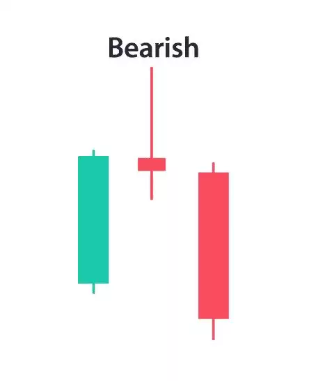 什么是针状线烛台模式？如何识别看涨和看跌？如何确认强劲信号？