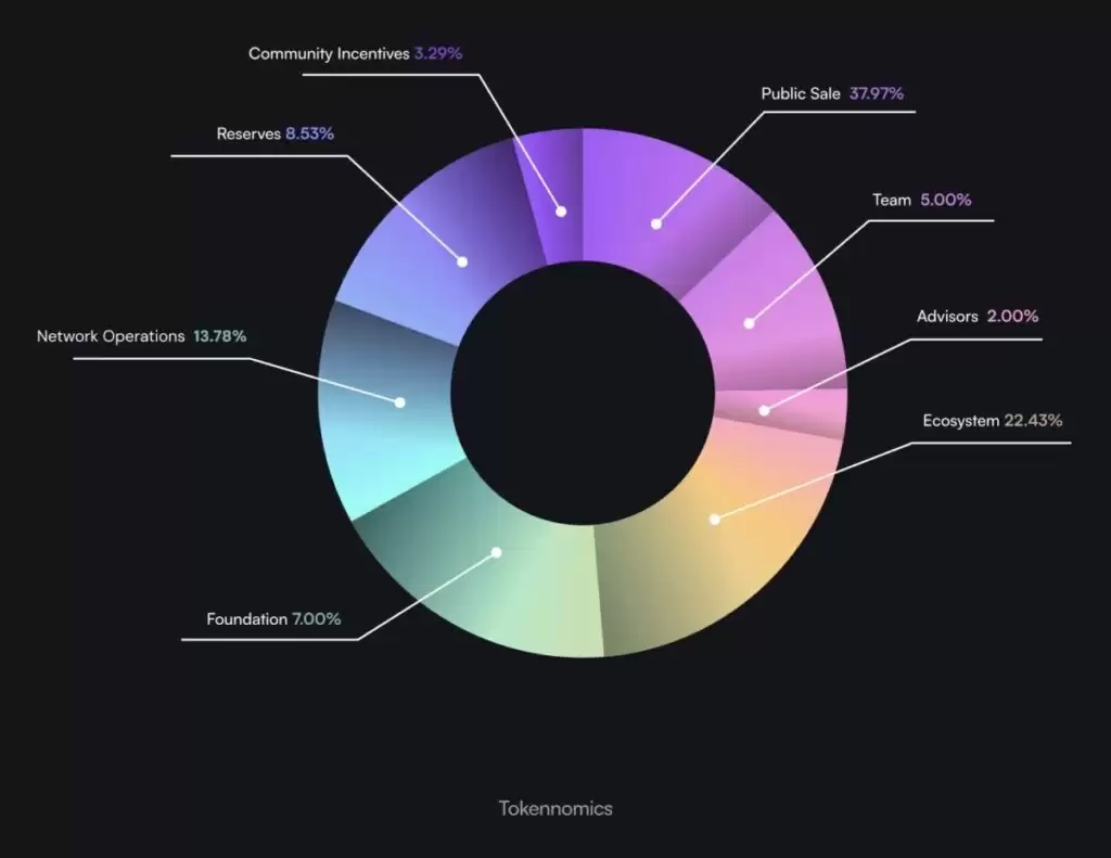 什么是Qubetics（TICS币）？TICS未来展望及价格预测