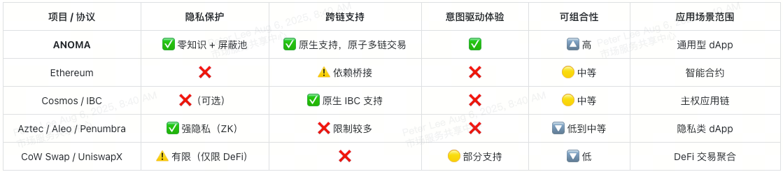 ANOMA(XAN币)是什么？值得投资吗？XAN币项目概览、代币模型及未来展望