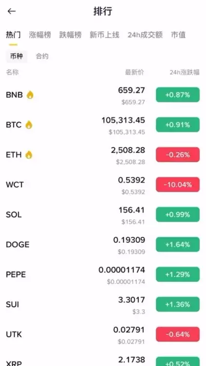 炒币平台有哪些？新手入门炒币平台推荐及使用教程