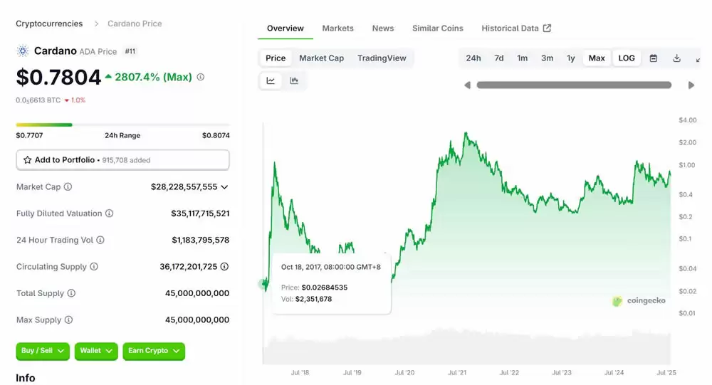 ADA币是什么？为何热度一直高居不下？老牌项目Cardano 2025介绍