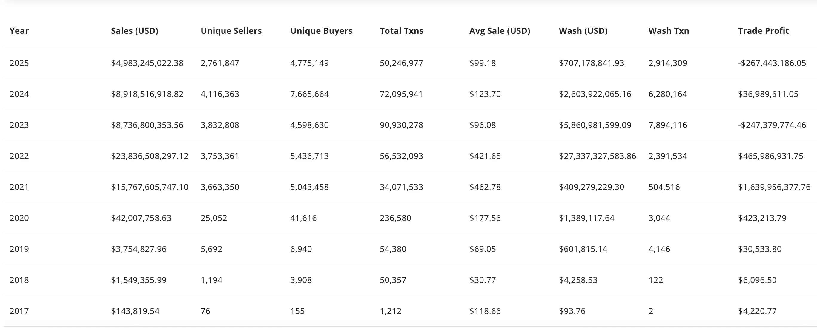 RWA与NFT对比:2025 年哪个更有潜力？