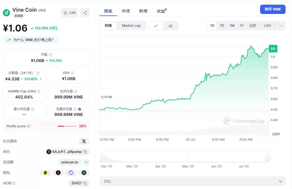 Vine Coin(VINE币)是什么？有投资价值吗？VINE币项目特色、代币经济及未来展望
