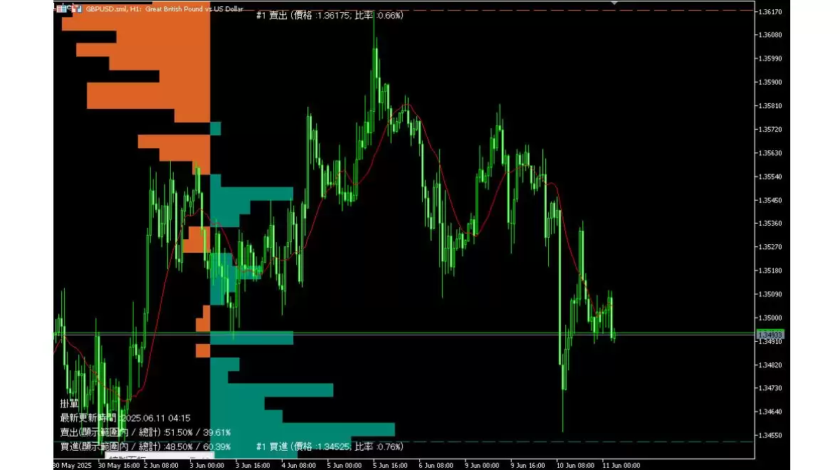 什么是加密货币成交量？对于交易有什么用处？