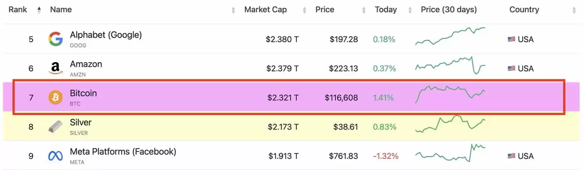 加密货币入门攻略，一次搞懂8 大重点！