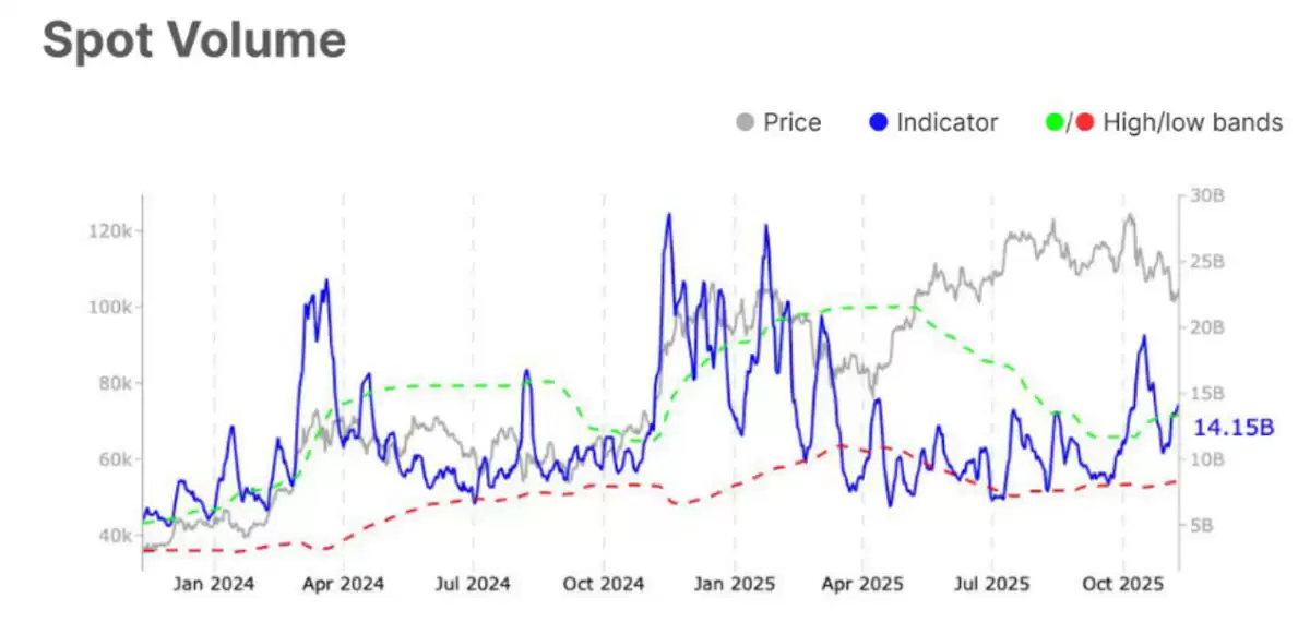 一文搞清楚比特币（BTC）显示看涨反转信号,