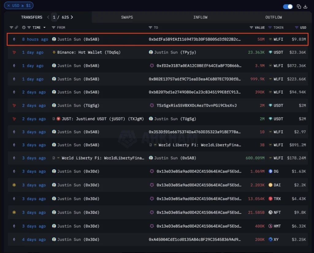 孙宇晨wallet被WLFI列入黑名单，原因是什么？孙宇晨在WLFI中扮演什么角色