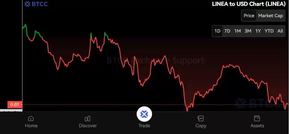 什么是LINEA代币？LINEA空投、价格预测2025、2026和2030年