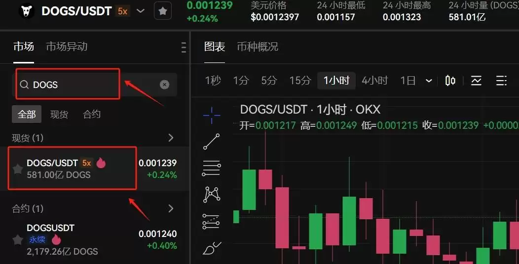 什么是DOGS？DOGS价格预测2025、2026-2030年