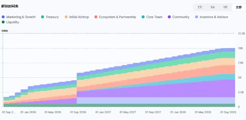 币安Alpha将上线的Quack AI(Q币)是什么?怎么样?Quack AI未来发展介绍