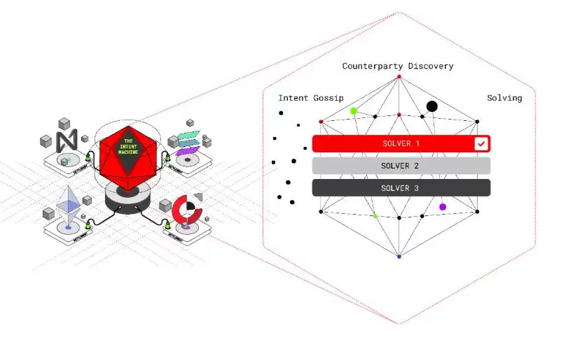 Anoma（XAN）币是什么？XAN工作原理、代币经济学及价格预测
