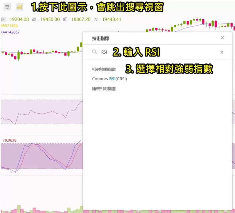 币圈技术分析教学:如何用RSI指标判断市场强度？