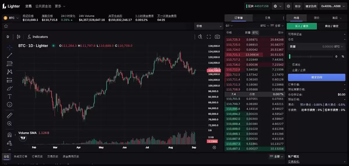 Lighter是什么交易所？2025最新去中心化永续合约交易平台Lighter介绍