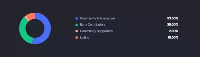 FreeStyle Classic(FST币)全面介绍