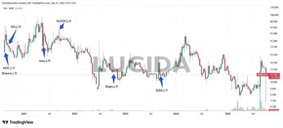 七大中心化交易所对比详解