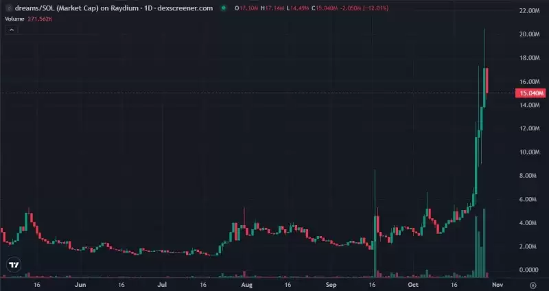 x402热门概念项目