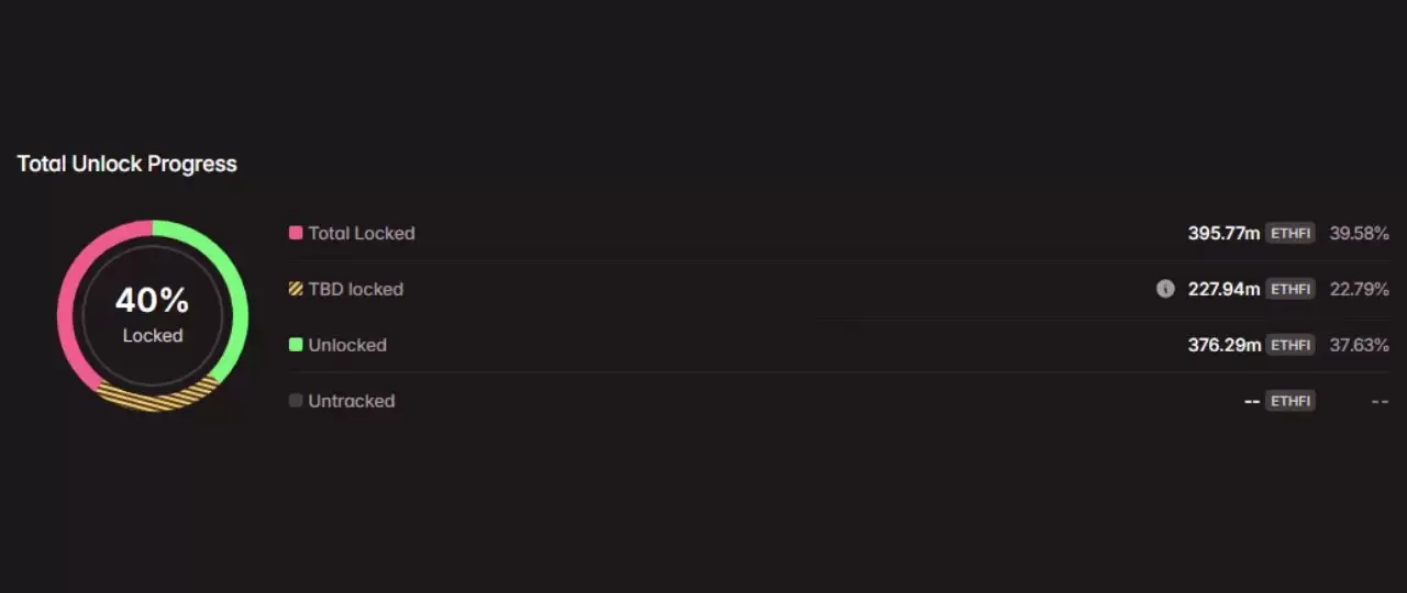 2025年8月代币解锁:29.9亿美元即将进入加密市场,一文介绍