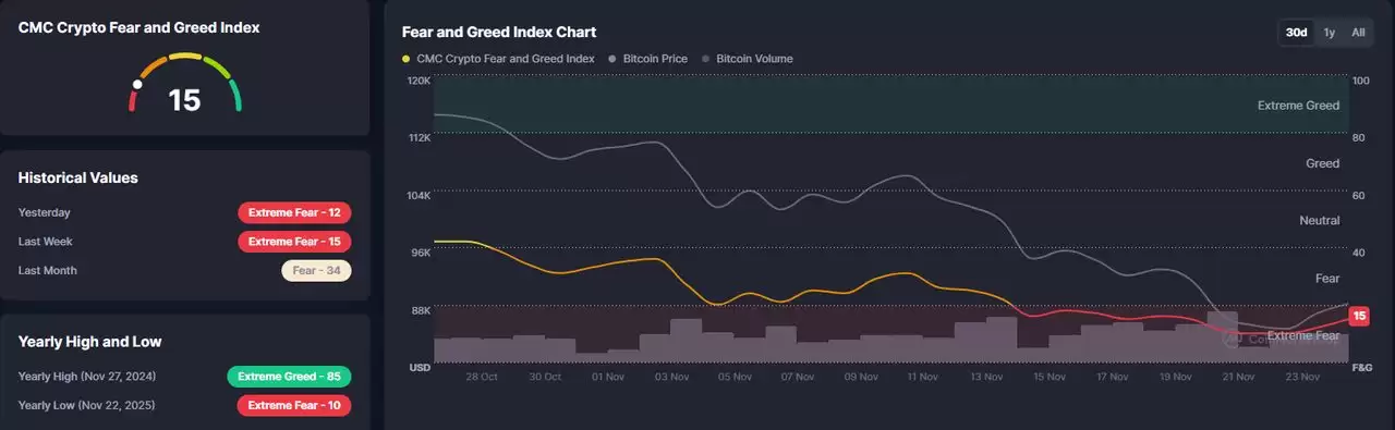 如何判断该卖出、持有还是逢低买入？极端加密恐慌深度解析_图3