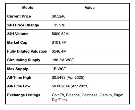 什么是WalletConnect（WCT币）？怎么买？WCT价格预测2025年,2026-2030年