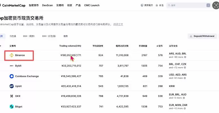 中国大陆(国内)炒币十大交易平台推荐(2025最新)_图3